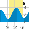 Shipyard Creek tide chart for Wednesday, October 9, 2024