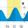 Shipyard Creek tide chart for Friday, November 8, 2024