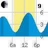 Shipyard Creek tide chart for Saturday, November 9, 2024