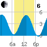 Shipyard Creek tide chart for Monday, January 6, 2025
