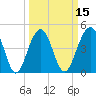 Shipyard Creek tide chart for Saturday, March 15, 2025