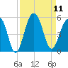 Shipyard Creek tide chart for Thursday, September 11, 2025