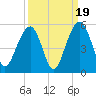 Shipyard Creek tide chart for Friday, September 19, 2025