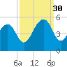 Shipyard Creek tide chart for Tuesday, September 30, 2025