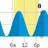Shipyard Creek tide chart for Monday, September 8, 2025