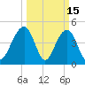 Shipyard Creek tide chart for Sunday, March 15, 2026