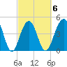 Shipyard Creek tide chart for Friday, March 6, 2026