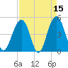 Shipyard Creek tide chart for Wednesday, April 15, 2026