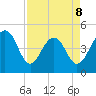 Shipyard Creek tide chart for Wednesday, April 8, 2026