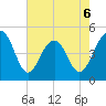 Shipyard Creek tide chart for Wednesday, May 6, 2026