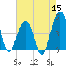 Shipyard Creek tide chart for Monday, June 15, 2026
