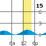 Shishmaref Inlet tide chart for Friday, January 15, 2021