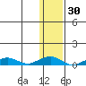 Shishmaref Inlet tide chart for Saturday, January 30, 2021