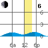 Shishmaref Inlet tide chart for Wednesday, January 6, 2021