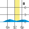 Shishmaref Inlet tide chart for Friday, January 8, 2021