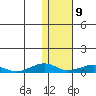 Shishmaref Inlet tide chart for Tuesday, February 9, 2021