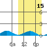 Shishmaref Inlet tide chart for Monday, March 15, 2021