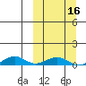Shishmaref Inlet tide chart for Tuesday, March 16, 2021