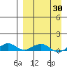 Shishmaref Inlet tide chart for Tuesday, March 30, 2021