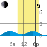Shishmaref Inlet tide chart for Friday, March 5, 2021