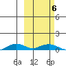 Shishmaref Inlet tide chart for Saturday, March 6, 2021