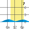 Shishmaref Inlet tide chart for Sunday, March 7, 2021