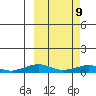 Shishmaref Inlet tide chart for Tuesday, March 9, 2021