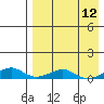 Shishmaref Inlet tide chart for Monday, April 12, 2021