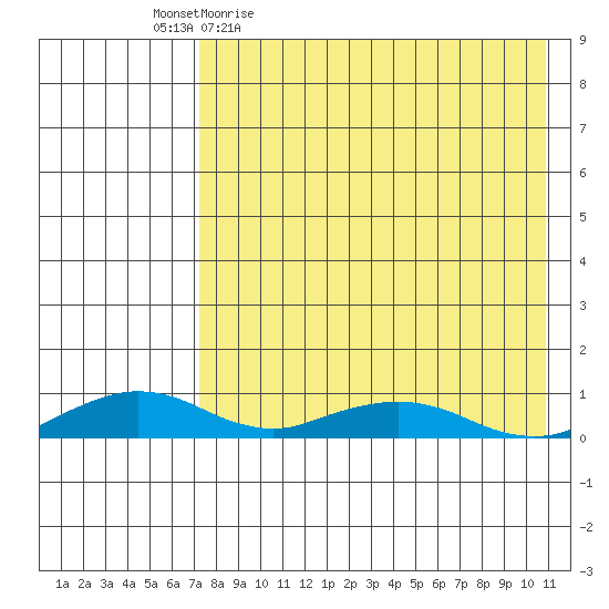 Shishmaref Inlet tide chart for Friday, April 16, 2021