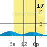 Shishmaref Inlet tide chart for Saturday, April 17, 2021