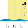 Shishmaref Inlet tide chart for Sunday, April 18, 2021