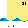 Shishmaref Inlet tide chart for Thursday, April 29, 2021