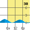 Shishmaref Inlet tide chart for Friday, April 30, 2021