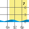 Shishmaref Inlet tide chart for Wednesday, April 7, 2021
