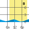 Shishmaref Inlet tide chart for Thursday, April 8, 2021