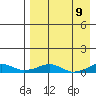 Shishmaref Inlet tide chart for Friday, April 9, 2021