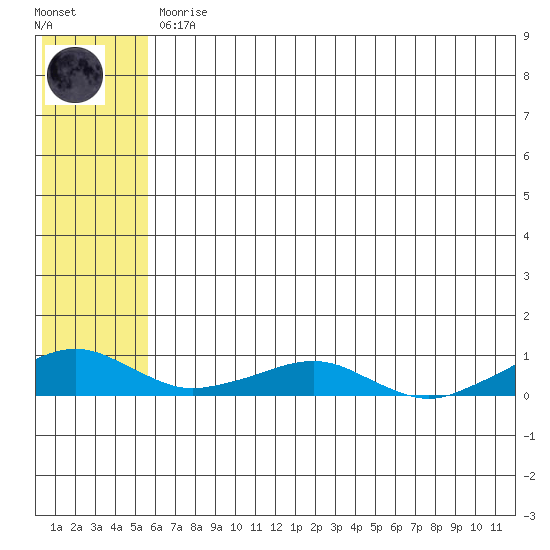 Shishmaref Inlet tide chart for Tuesday, May 11, 2021