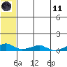 Shishmaref Inlet tide chart for Tuesday, May 11, 2021