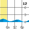 Shishmaref Inlet tide chart for Wednesday, May 12, 2021