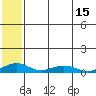 Shishmaref Inlet tide chart for Saturday, May 15, 2021