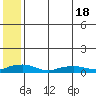 Shishmaref Inlet tide chart for Tuesday, May 18, 2021