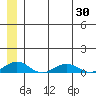 Shishmaref Inlet tide chart for Sunday, May 30, 2021