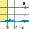 Shishmaref Inlet tide chart for Wednesday, May 5, 2021