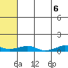 Shishmaref Inlet tide chart for Thursday, May 6, 2021