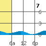 Shishmaref Inlet tide chart for Friday, May 7, 2021