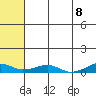 Shishmaref Inlet tide chart for Saturday, May 8, 2021