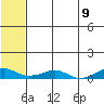Shishmaref Inlet tide chart for Sunday, May 9, 2021