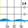 Shishmaref Inlet tide chart for Monday, June 14, 2021