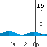 Shishmaref Inlet tide chart for Tuesday, June 15, 2021