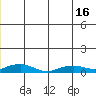 Shishmaref Inlet tide chart for Wednesday, June 16, 2021